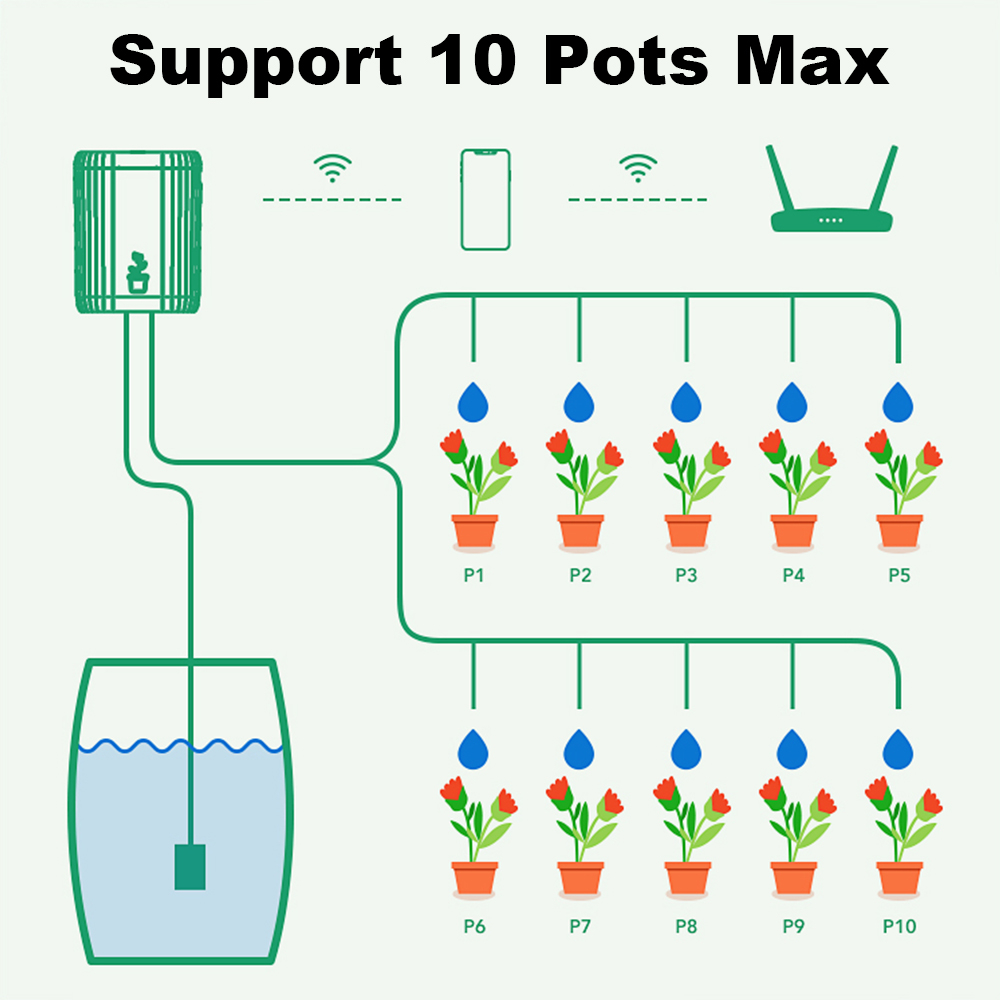 Умная система автоматического  – обзор и цена Wifi Irrigation Timer