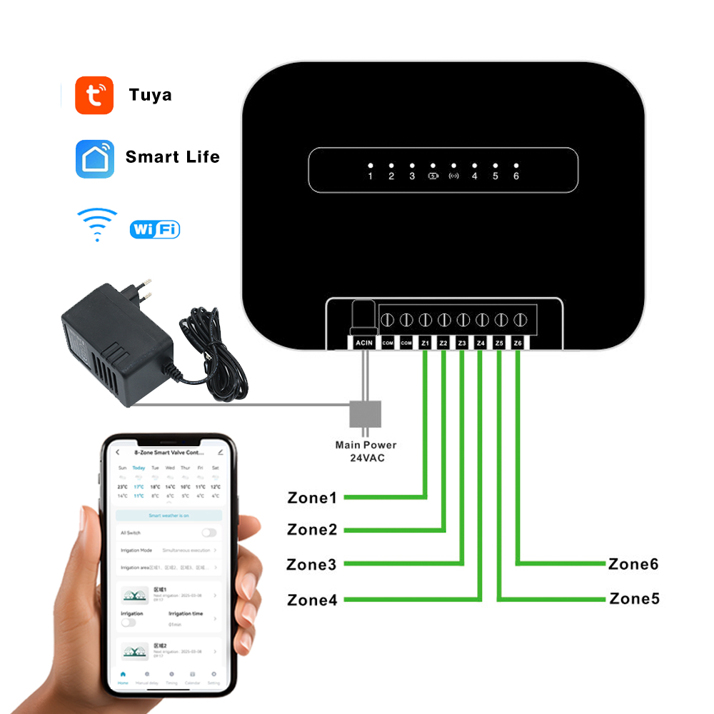 8 зон Wi-Fi Tuya умный таймер  – обзор и цена Wifi Irrigation Timer